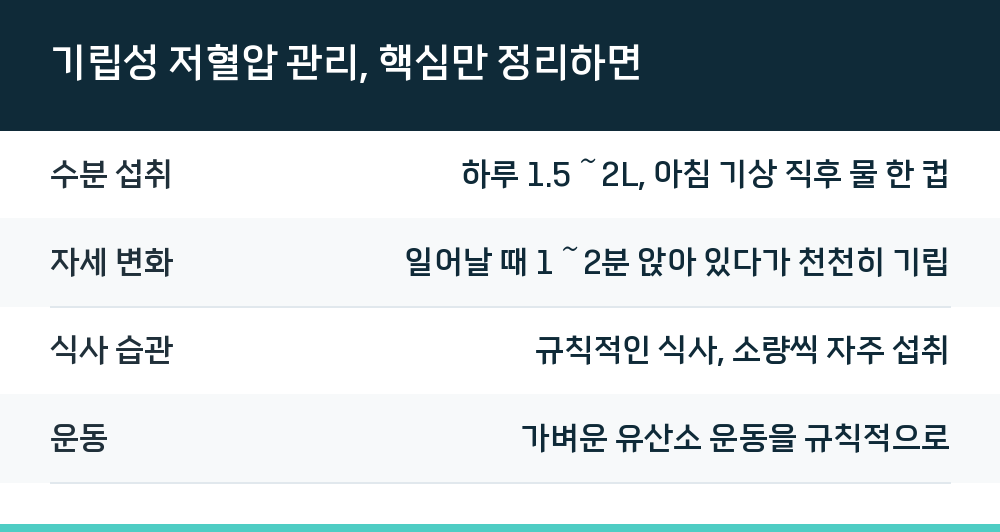 기립성 저혈압 관리, 핵심만 정리하면