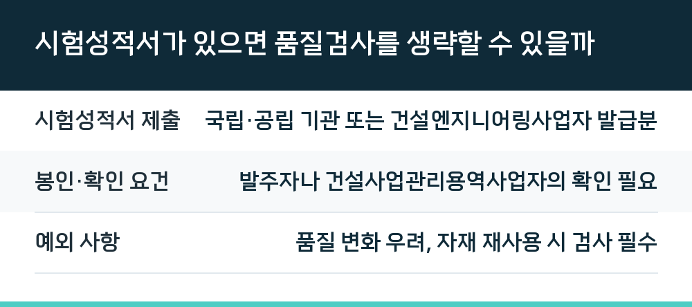 시험성적서가 있으면 품질검사를 생략할 수 있을까