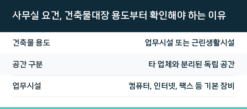 사무실 요건, 건축물대장 용도부터 확인해야 하는 이유
