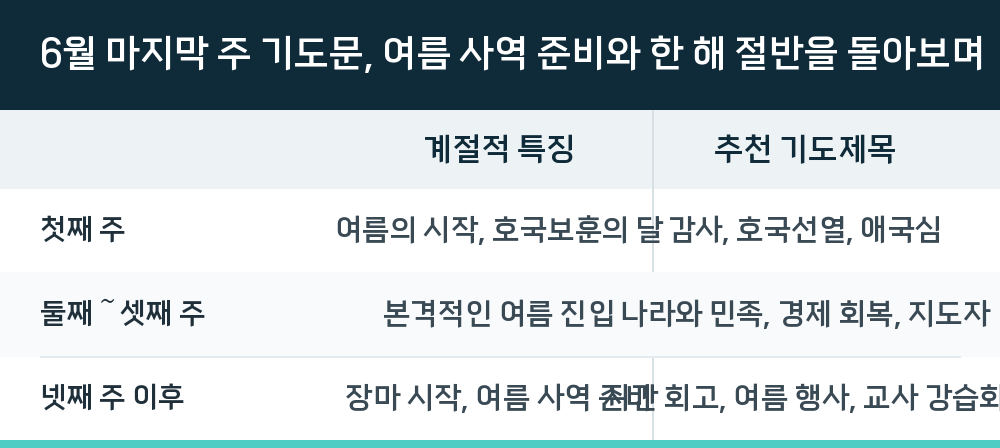 6월 마지막 주 기도문, 여름 사역 준비와 한 해 절반을 돌아보며