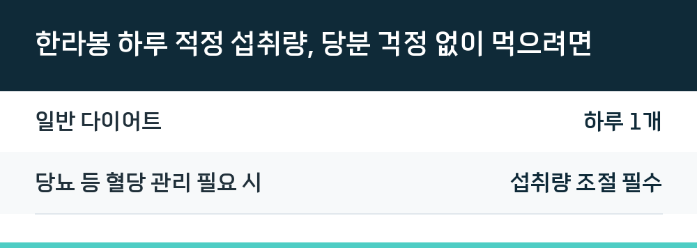 한라봉 하루 적정 섭취량, 당분 걱정 없이 먹으려면