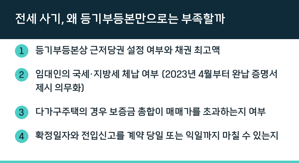 전세 사기, 왜 등기부등본만으로는 부족할까