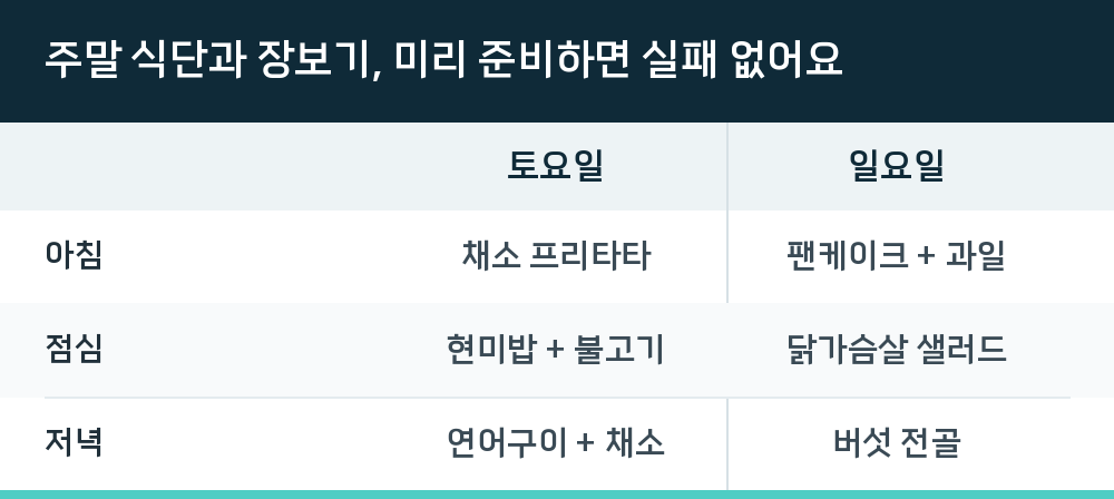 주말 식단과 장보기, 미리 준비하면 실패 없어요