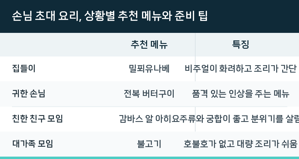 손님 초대 요리, 상황별 추천 메뉴와 준비 팁