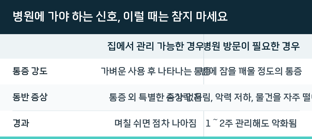 병원에 가야 하는 신호, 이럴 때는 참지 마세요