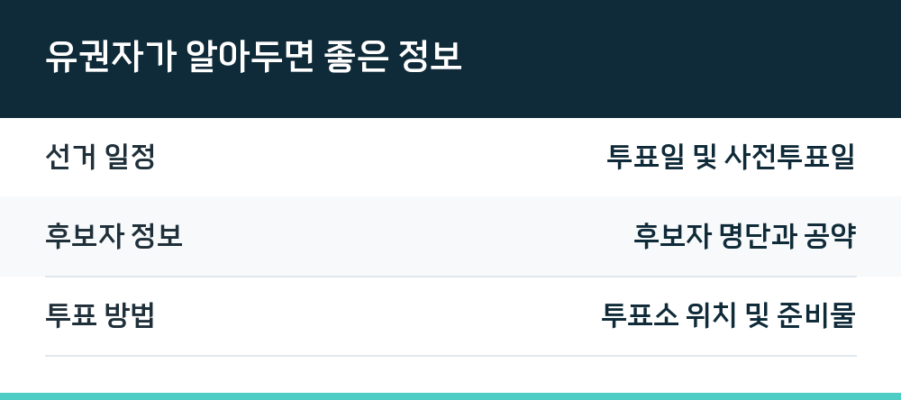 유권자가 알아두면 좋은 정보