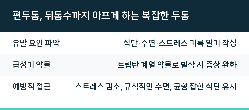 편두통, 뒤통수까지 아프게 하는 복잡한 두통