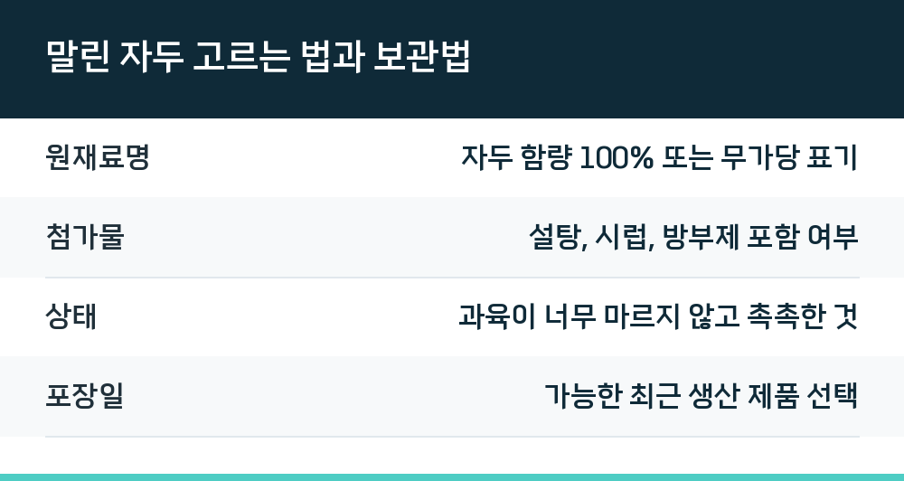 말린 자두 고르는 법과 보관법