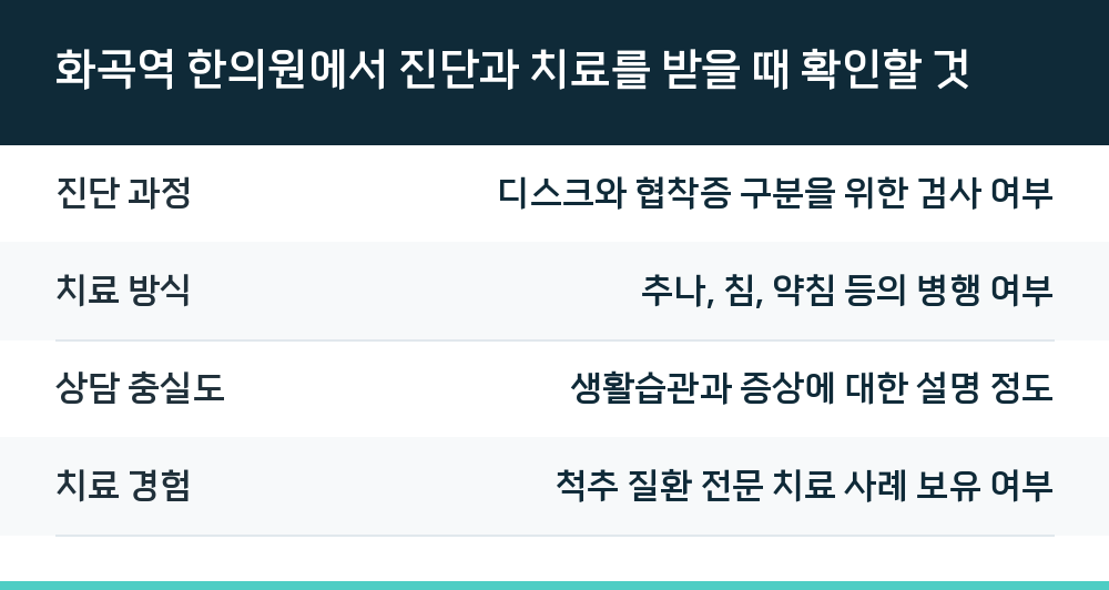 화곡역 한의원에서 진단과 치료를 받을 때 확인할 것