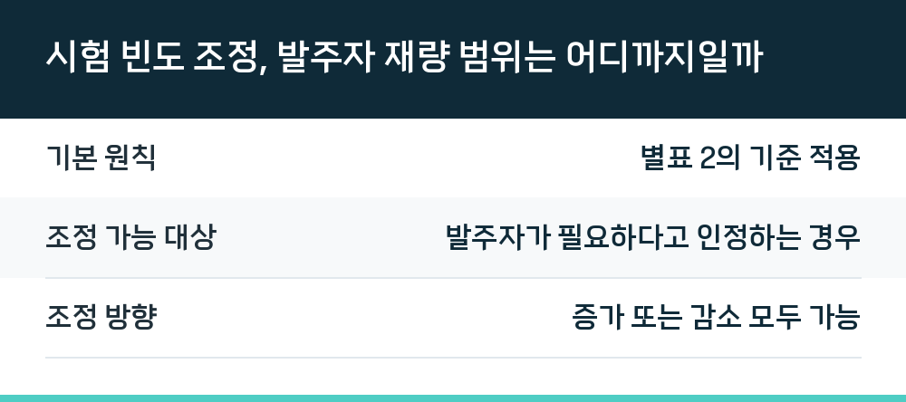 시험 빈도 조정, 발주자 재량 범위는 어디까지일까