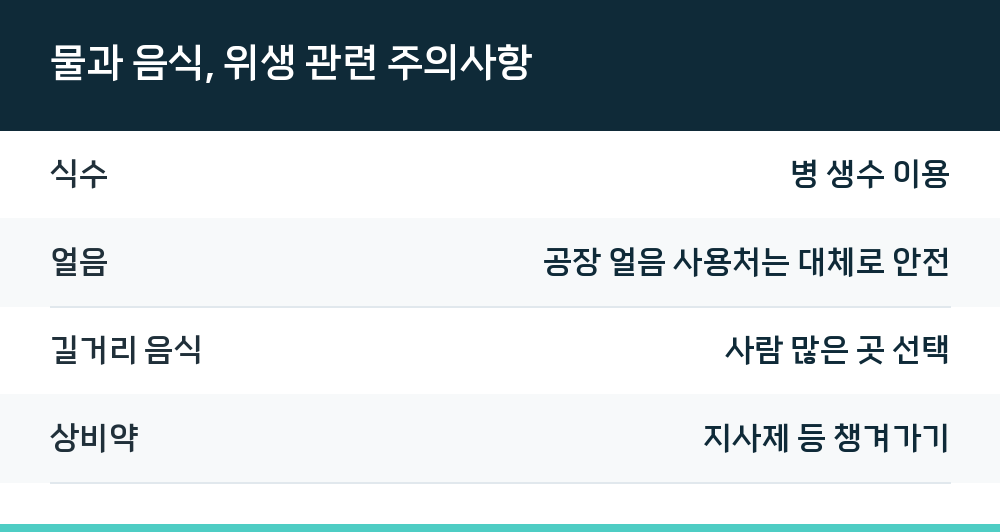 물과 음식, 위생 관련 주의사항
