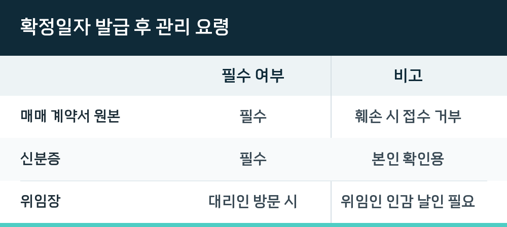 확정일자 발급 후 관리 요령