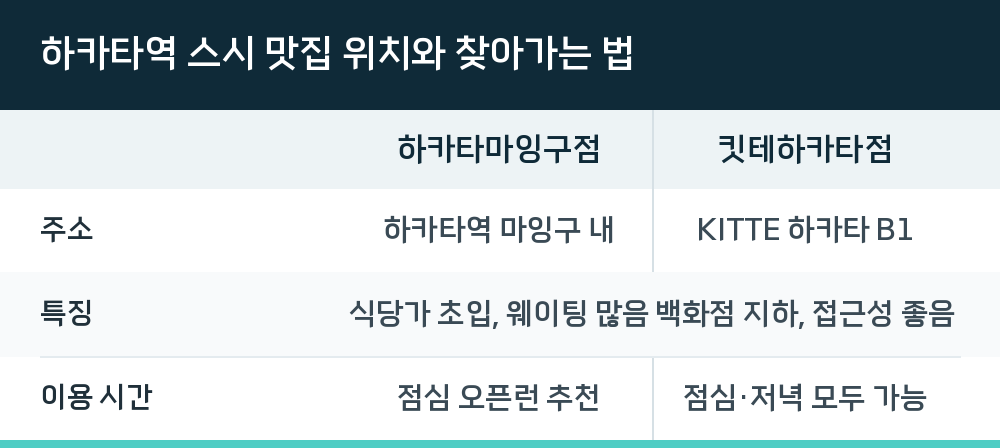 하카타역 스시 맛집 위치와 찾아가는 법