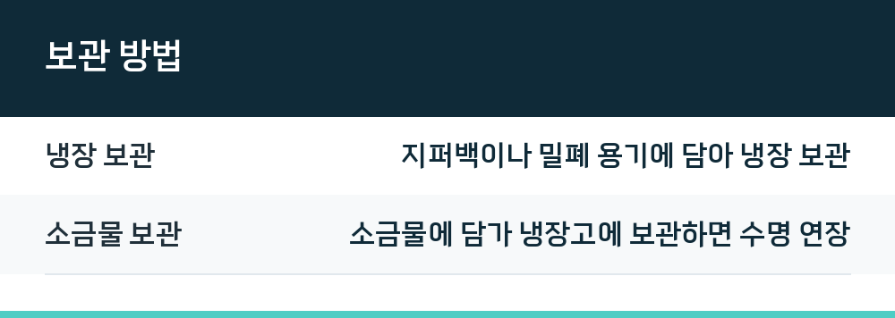 보관 방법