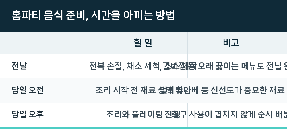 홈파티 음식 준비, 시간을 아끼는 방법