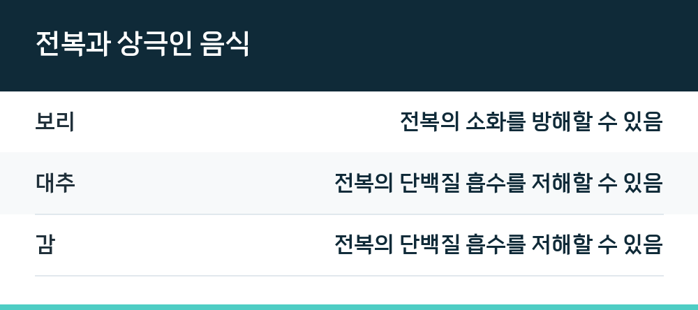 전복과 상극인 음식