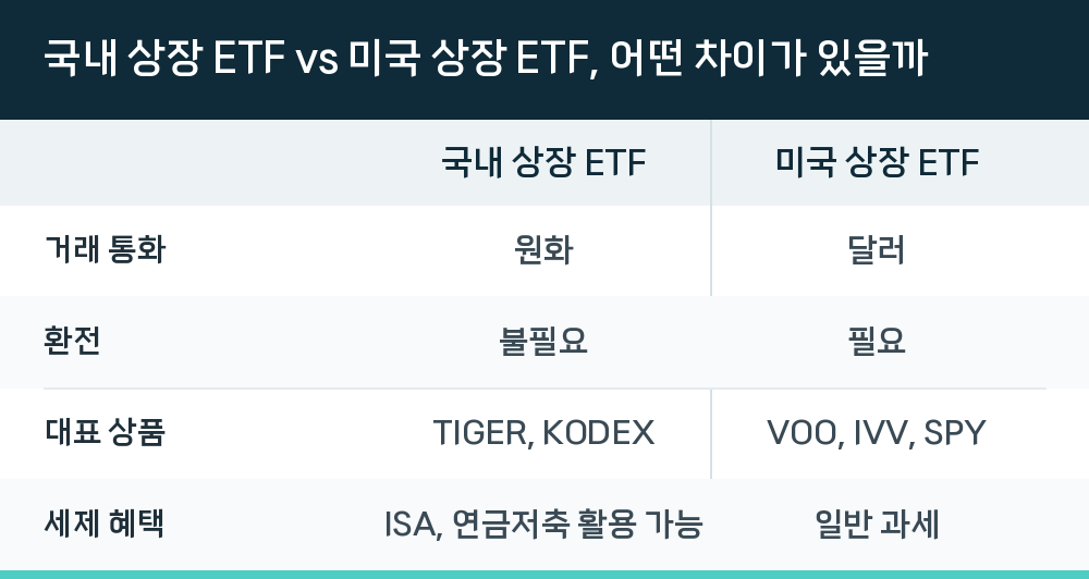 국내 상장 ETF vs 미국 상장 ETF, 어떤 차이가 있을까