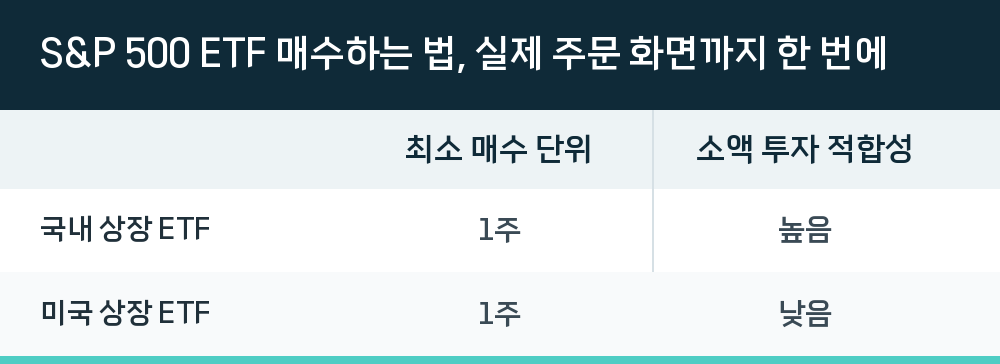 S&P 500 ETF 매수하는 법, 실제 주문 화면까지 한 번에