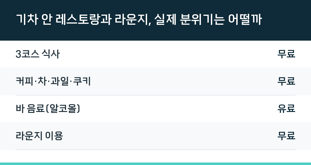 기차 안 레스토랑과 라운지, 실제 분위기는 어떨까
